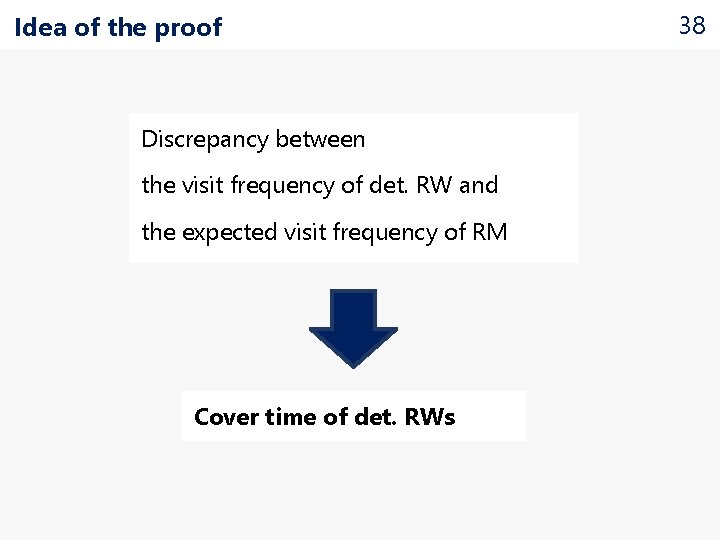 Idea of the proof Discrepancy between the visit frequency of det. RW and the
