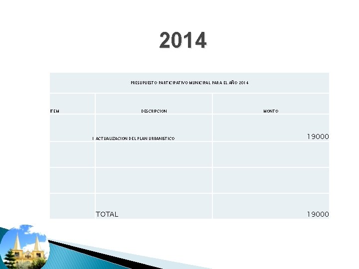 2014 PRESUPUESTO PARTICIPATIVO MUNICIPAL PARA EL AÑO 2014 ITEM DESCRIPCION 1 ACTUALIZACION DEL PLAN