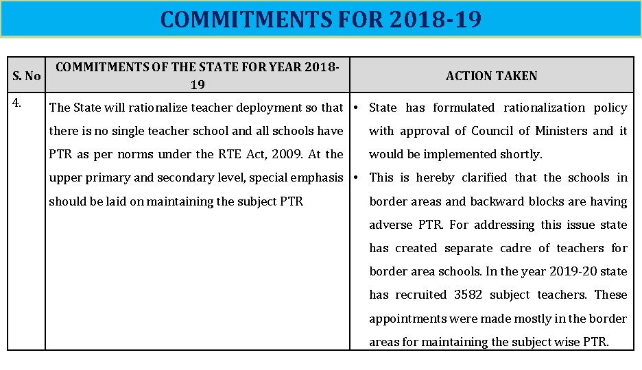 COMMITMENTS FOR 2018 -19 S. No 4. COMMITMENTS OF THE STATE FOR YEAR 201819