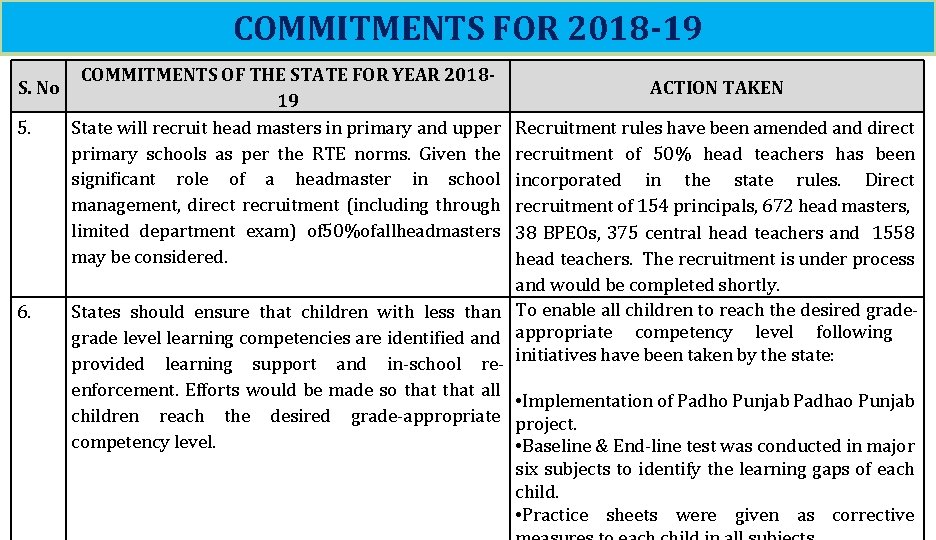 COMMITMENTS FOR 2018 -19 S. No 5. 6. COMMITMENTS OF THE STATE FOR YEAR