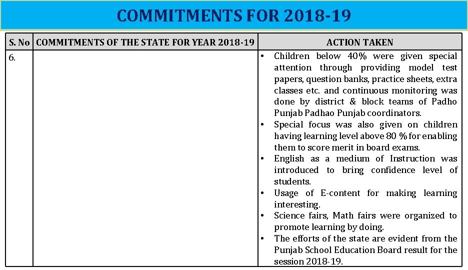 COMMITMENTS FOR 2018 -19 S. No COMMITMENTS OF THE STATE FOR YEAR 2018 -19