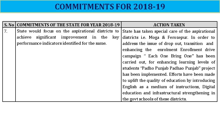 COMMITMENTS FOR 2018 -19 S. No COMMITMENTS OF THE STATE FOR YEAR 2018 -19