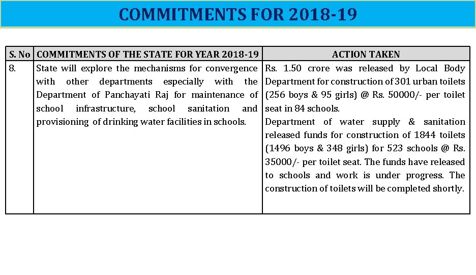 COMMITMENTS FOR 2018 -19 S. No COMMITMENTS OF THE STATE FOR YEAR 2018 -19