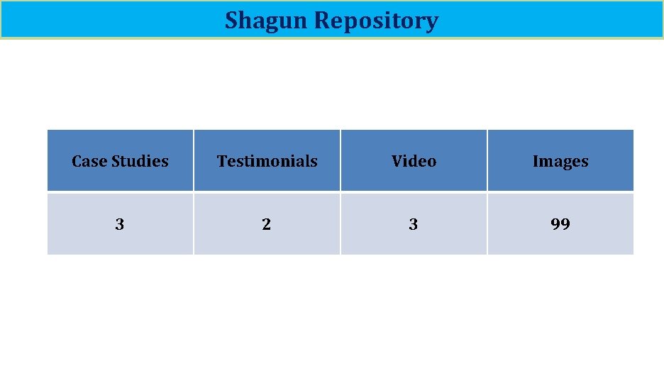 Shagun Repository Case Studies Testimonials Video Images 3 2 3 99 