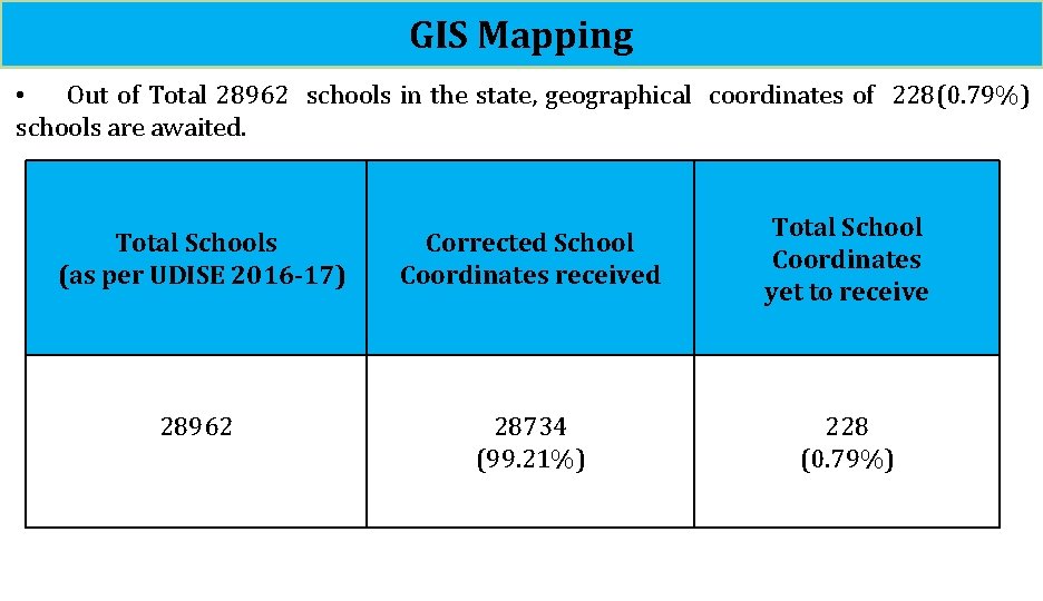 GIS Mapping • Out of Total 28962 schools in the state, geographical coordinates of