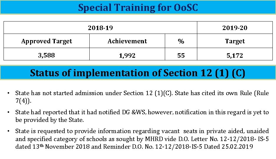 Special Training for Oo. SC 2018 -19 2019 -20 Approved Target Achievement % Target