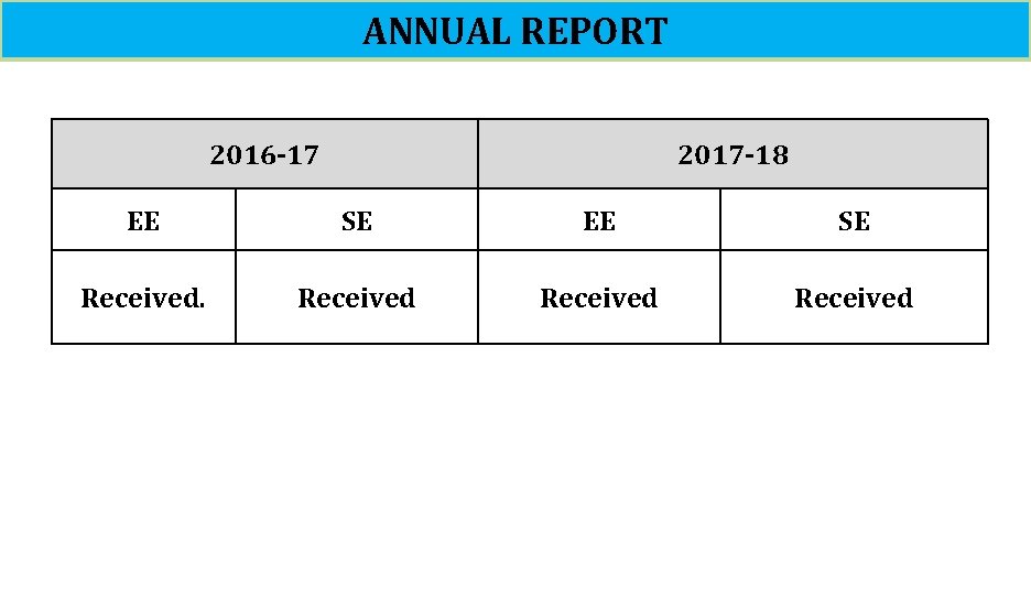 ANNUAL REPORT 2016 -17 2017 -18 EE SE Received 