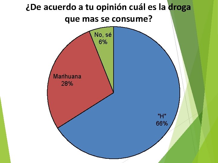 ¿De acuerdo a tu opinión cuál es la droga que mas se consume? No,