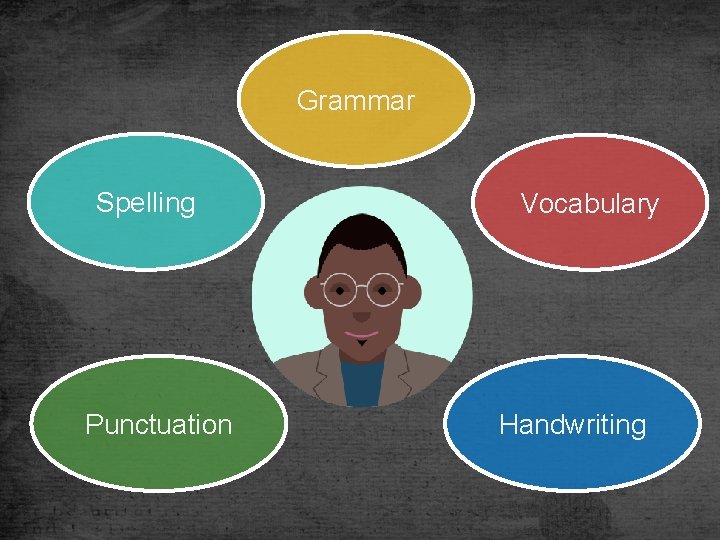 Grammar Spelling Punctuation Vocabulary Handwriting 