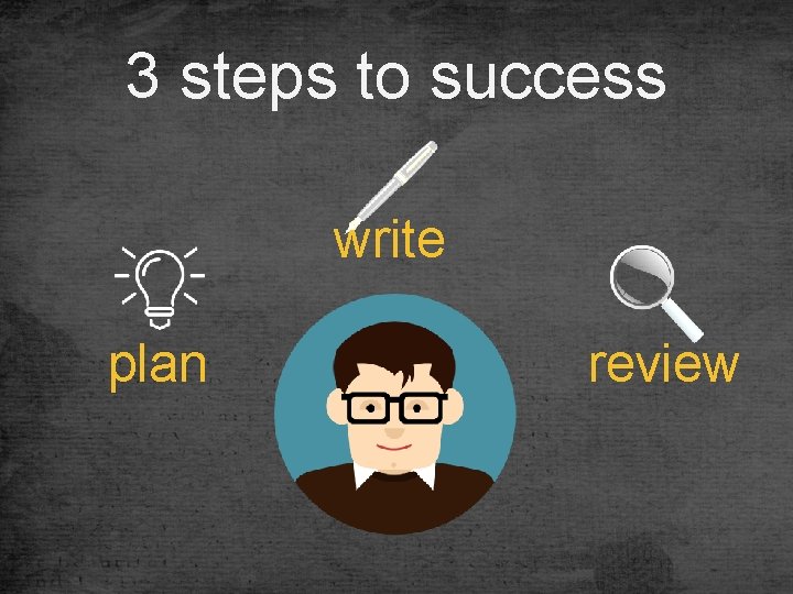 3 steps to success write plan review 