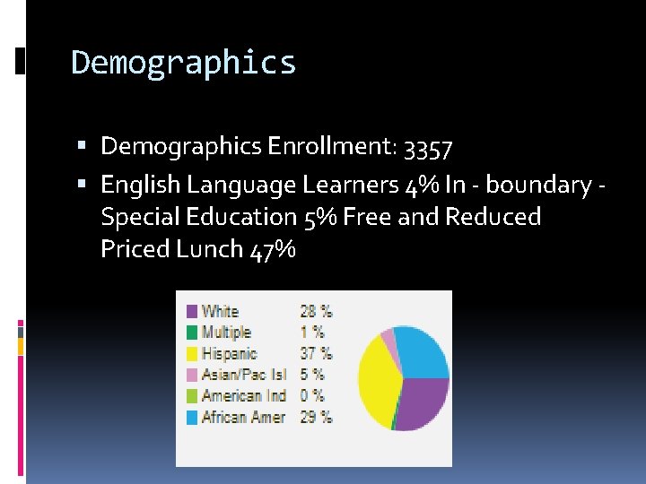 Demographics Enrollment: 3357 English Language Learners 4% In - boundary Special Education 5% Free