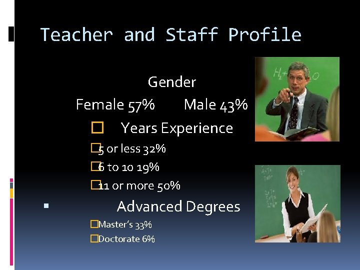 Teacher and Staff Profile Gender Female 57% Male 43% � Years Experience � 5