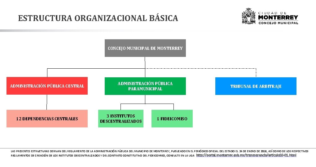 ESTRUCTURA ORGANIZACIONAL BÁSICA CONCEJO MUNICIPAL DE MONTERREY ADMINISTRACIÓN PÚBLICA CENTRAL 12 DEPENDENCIAS CENTRALES ADMINISTRACIÓN