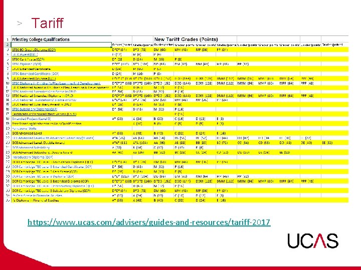 Tariff https: //www. ucas. com/advisers/guides-and-resources/tariff-2017 