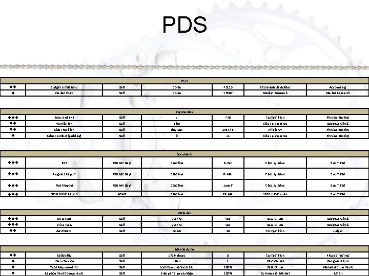 PDS Cost uu Budget Limitations Self dollar <3113 PSU available dollars Accounting u Market