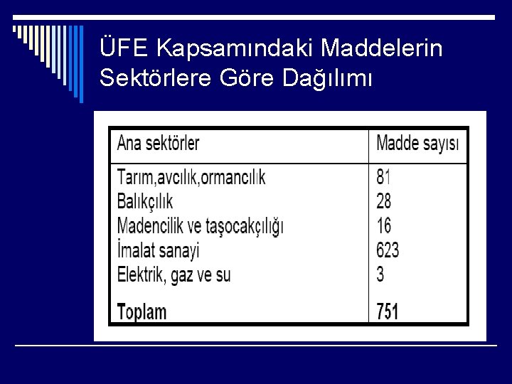 ÜFE Kapsamındaki Maddelerin Sektörlere Göre Dağılımı 