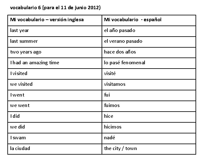 vocabulario 6 (para el 11 de junio 2012) Mi vocabulario – versión inglesa Mi