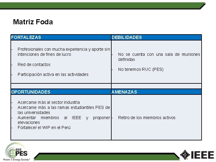 Matriz Foda FORTALEZAS - DEBILIDADES Profesionales con mucha experiencia y aporte sin intenciones de