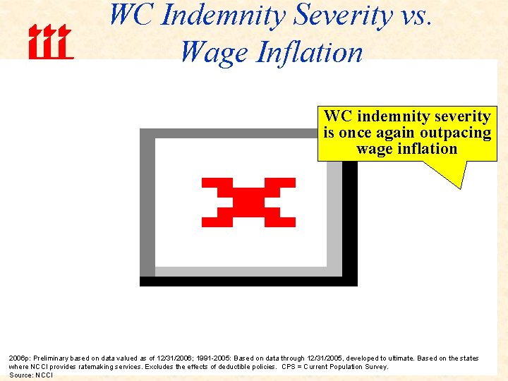 WC Indemnity Severity vs. Wage Inflation WC indemnity severity is once again outpacing wage