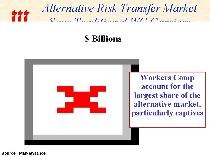 Alternative Risk Transfer Market Saps Traditional WC Carriers $ Billions Workers Comp account for