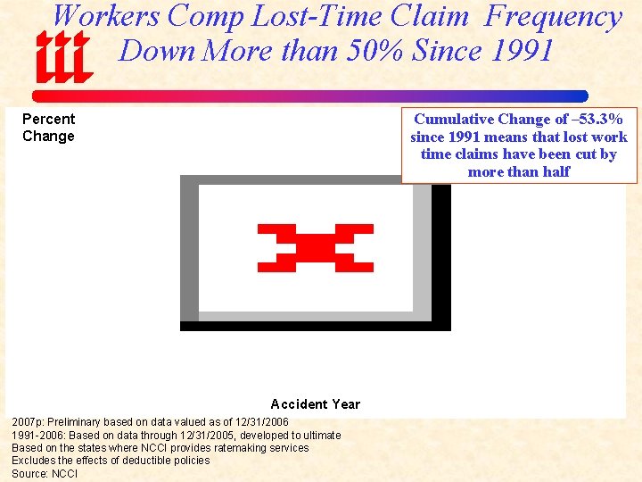 Workers Comp Lost-Time Claim Frequency Down More than 50% Since 1991 Cumulative Change of