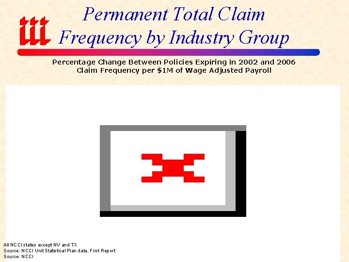 Permanent Total Claim Frequency by Industry Group Percentage Change Between Policies Expiring in 2002