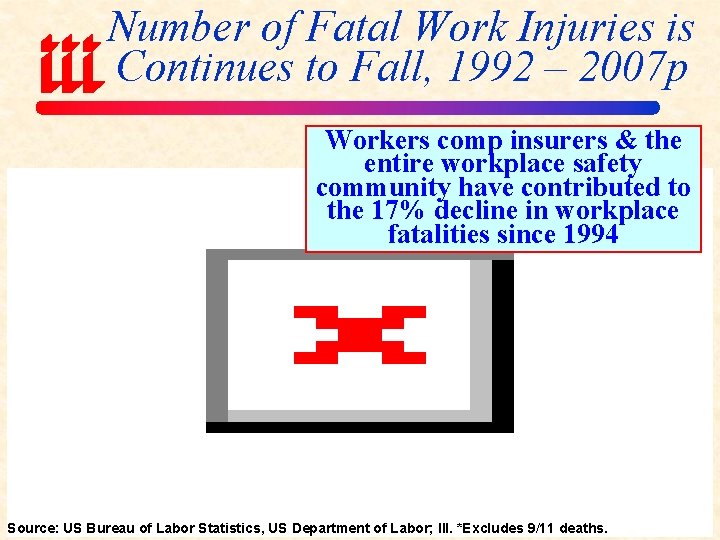 Number of Fatal Work Injuries is Continues to Fall, 1992 – 2007 p Workers