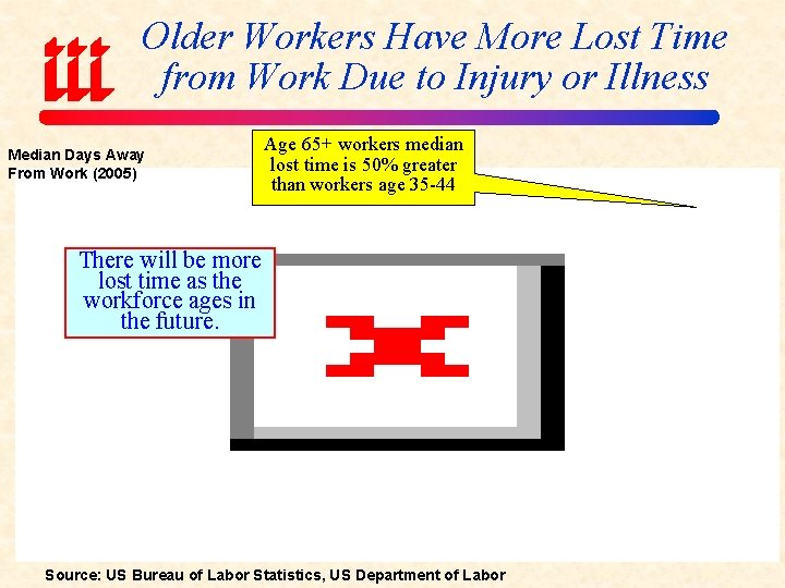 Older Workers Have More Lost Time from Work Due to Injury or Illness Median