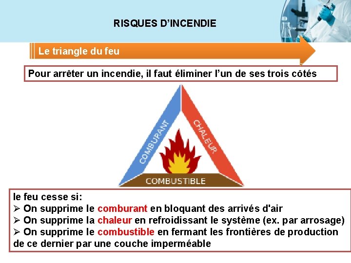 RISQUES D’INCENDIE Le triangle du feu Pour arrêter un incendie, il faut éliminer l’un