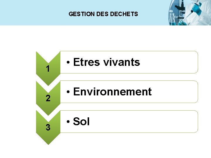 GESTION DES DECHETS 1 2 3 • Etres vivants • Environnement • Sol 