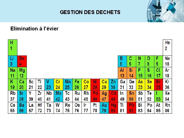 GESTION DES DECHETS Elimination à l’évier 