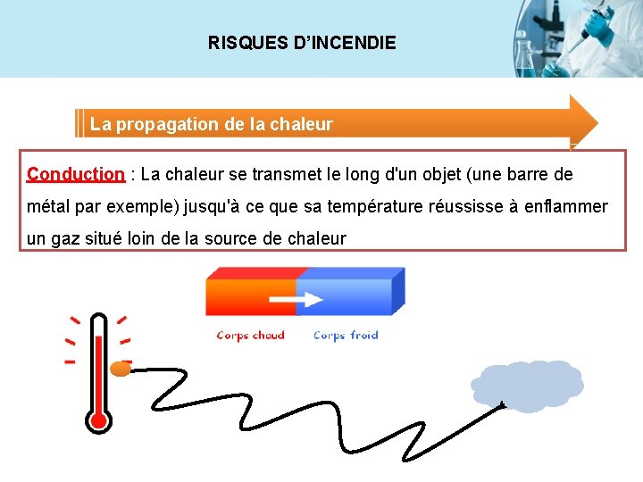 RISQUES D’INCENDIE La propagation de la chaleur Conduction : La chaleur se transmet le