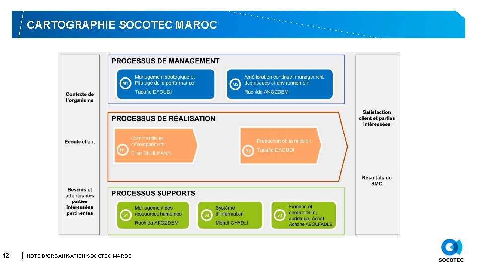 CARTOGRAPHIE SOCOTEC MAROC 12 NOTE D’ORGANISATION SOCOTEC MAROC 