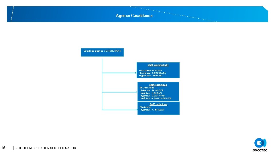 Agence Casablanca Directrice agence : E. RUHLMANN Staff administratif §Assistante: N. KAMILI §Secrétaire: S.
