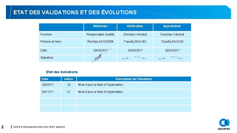 ETAT DES VALIDATIONS ET DES ÉVOLUTIONS Rédacteur Vérificateur Approbateur Fonction Responsable Qualité Directeur Général