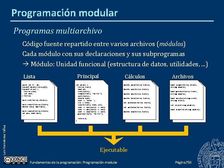 Programación modular Programas multiarchivo Código fuente repartido entre varios archivos (módulos) Cada módulo con