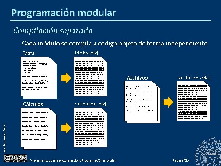Programación modular Compilación separada Cada módulo se compila a código objeto de forma independiente
