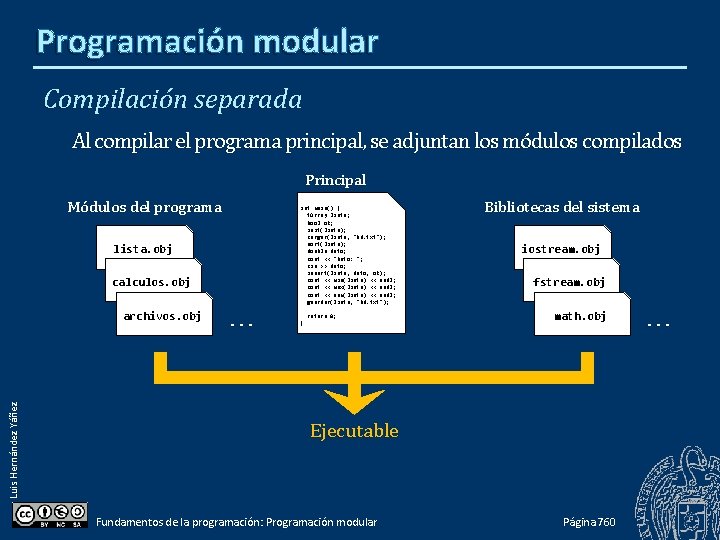 Programación modular Compilación separada Al compilar el programa principal, se adjuntan los módulos compilados