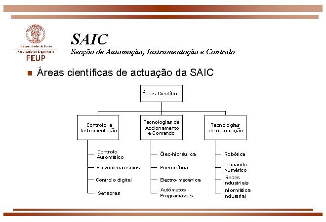 SAIC Secção de Automação, Instrumentação e Controlo n Áreas científicas de actuação da SAIC