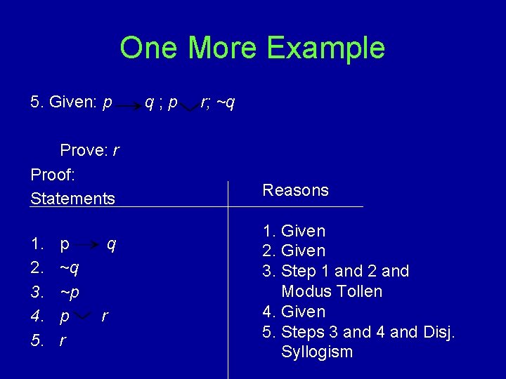 One More Example 5. Given: p Prove: r Proof: Statements 1. 2. 3. 4.