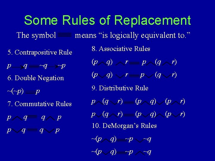 Some Rules of Replacement The symbol means “is logically equivalent to. ” 5. Contrapositive