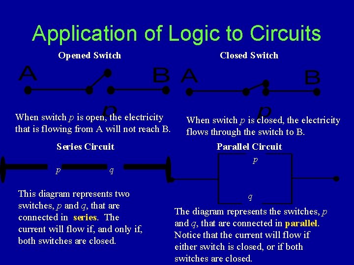Application of Logic to Circuits Opened Switch When switch p is open, the electricity