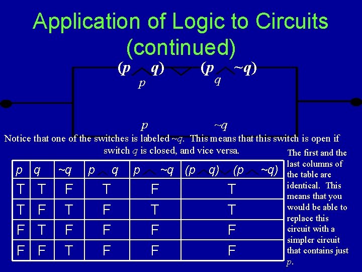 Application of Logic to Circuits (continued) (p p q) p (p q ~q) ~q