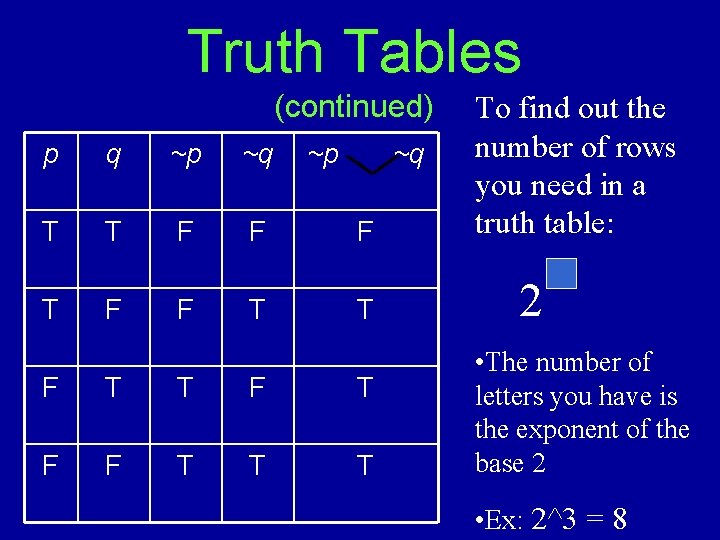 Truth Tables (continued) p q ~p ~q T T F F F T T