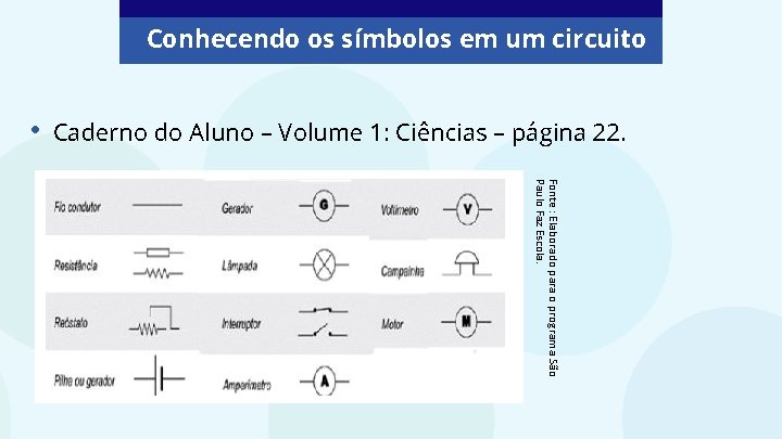 Conhecendo os símbolos em um circuito • Caderno do Aluno – Volume 1: Ciências