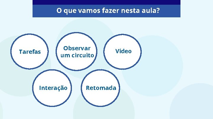 O que vamos fazer nesta aula? Tarefas Observar um circuito Interação Vídeo Retomada 