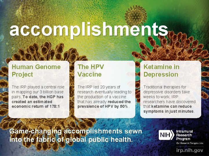 accomplishments Human Genome Project The HPV Vaccine Ketamine in Depression The IRP played a