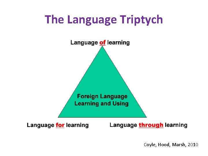The Language Triptych Coyle, Hood, Marsh, 2010 