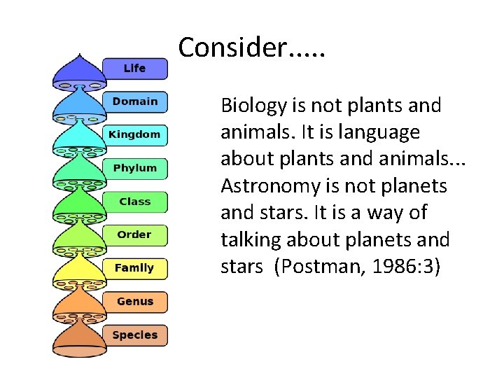 Consider. . . Biology is not plants and animals. It is language about plants