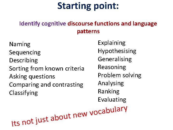 Starting point: Identify cognitive discourse functions and language patterns Naming Sequencing Describing Sorting from